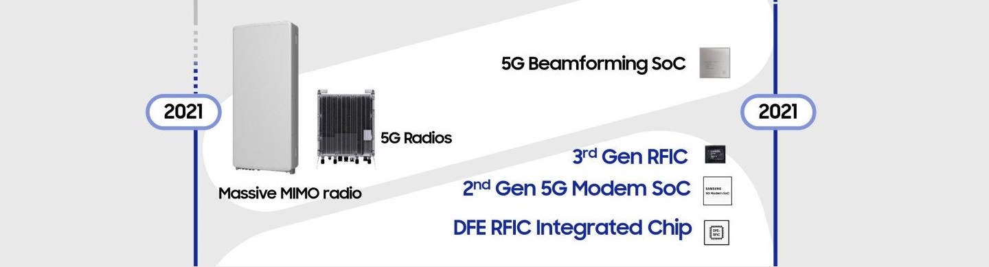 Samsung представляет новые наборы микросхем сетей RAN следующего поколения 5G